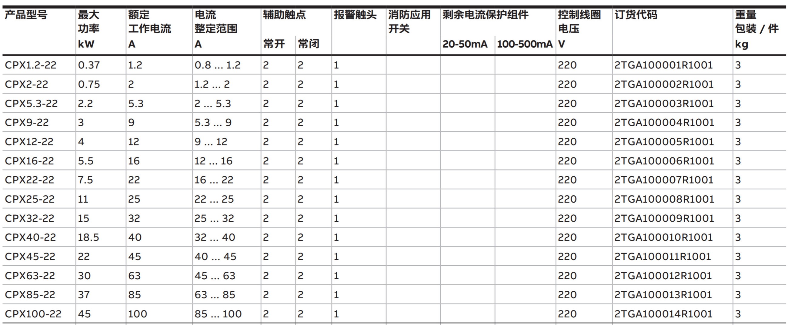 ABBCPX ϵп뱣