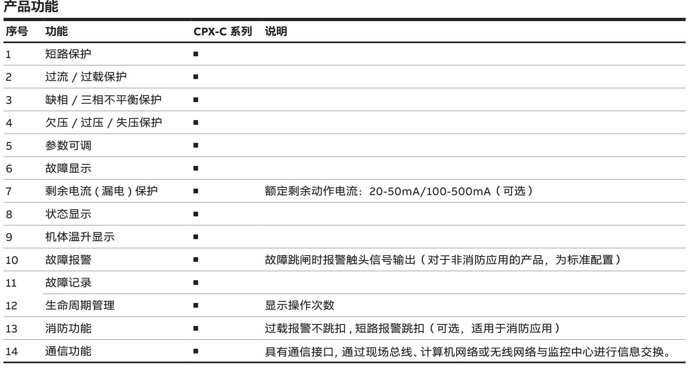 ABBCPX ϵп뱣