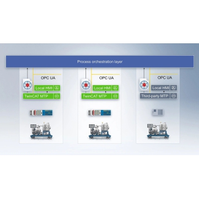 ͨ MTP غ MTP аģ